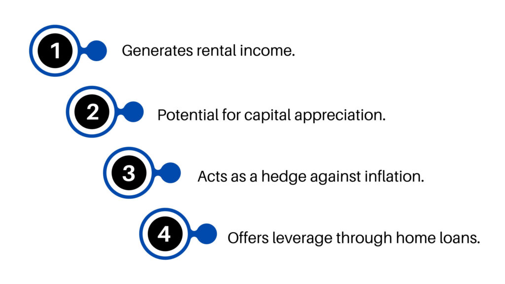 Offers leverage through home loans.