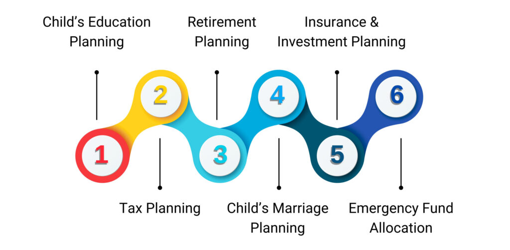Best-Financial-Planning-Services_VTrust-Wealth