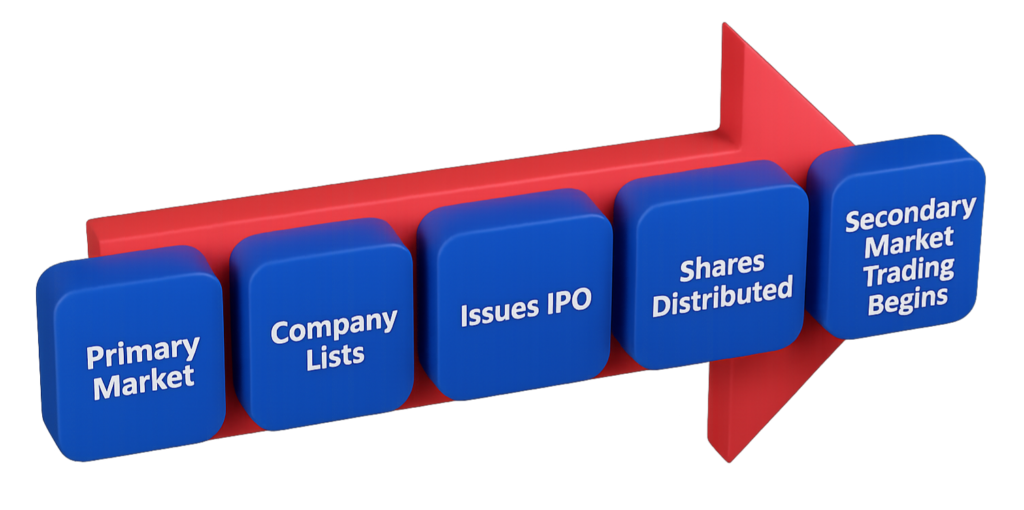 How-Does-Stock-Market-Work_3D-Image_VTrust-Wealth.png