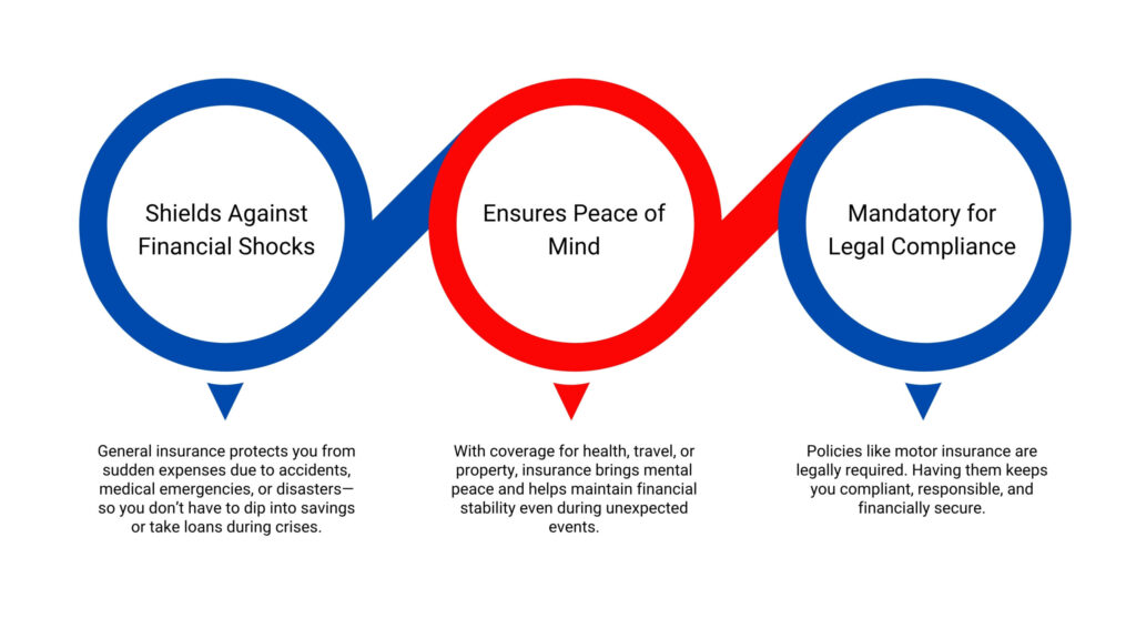 Importance-of-General-Insurance-VTrust-Wealth.jpg