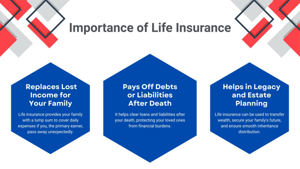Importance of Life Insurance