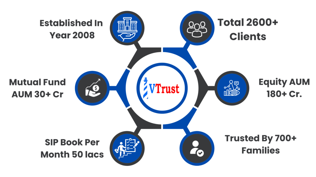 VTrust-Wealth-Financial-Planning