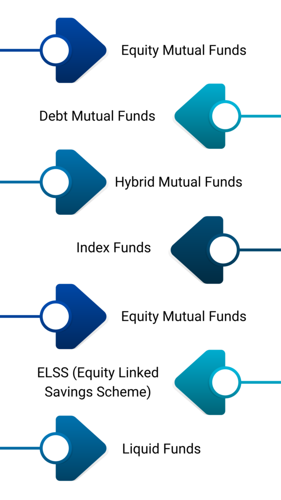 VTrust-Wealth-Types-of-Mutual-Funds